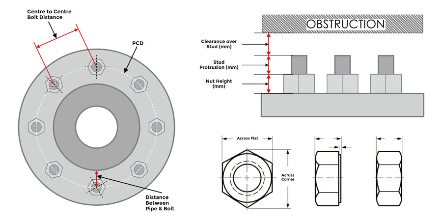 Custom Hydraulic Bolt Tensioning Solutions