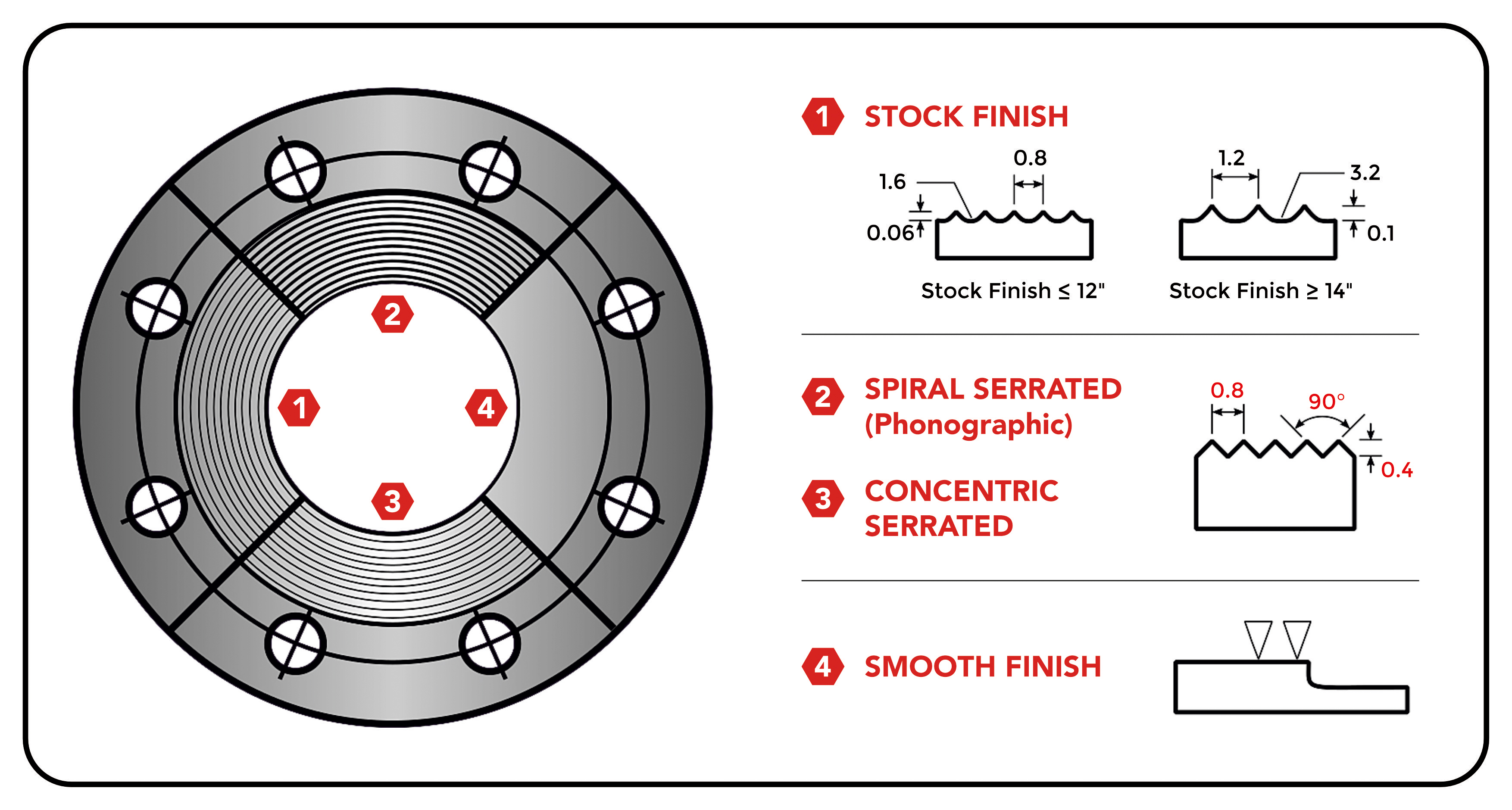TSF Series Accessories