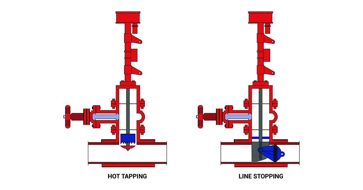 Difference between Hot Tapping and Line Stopping