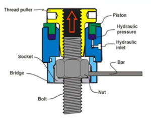 Design and Analysis of Hydraulic Bolt Tensioners Hydraulic Bolt tensioner works with a pump 300x233 1
