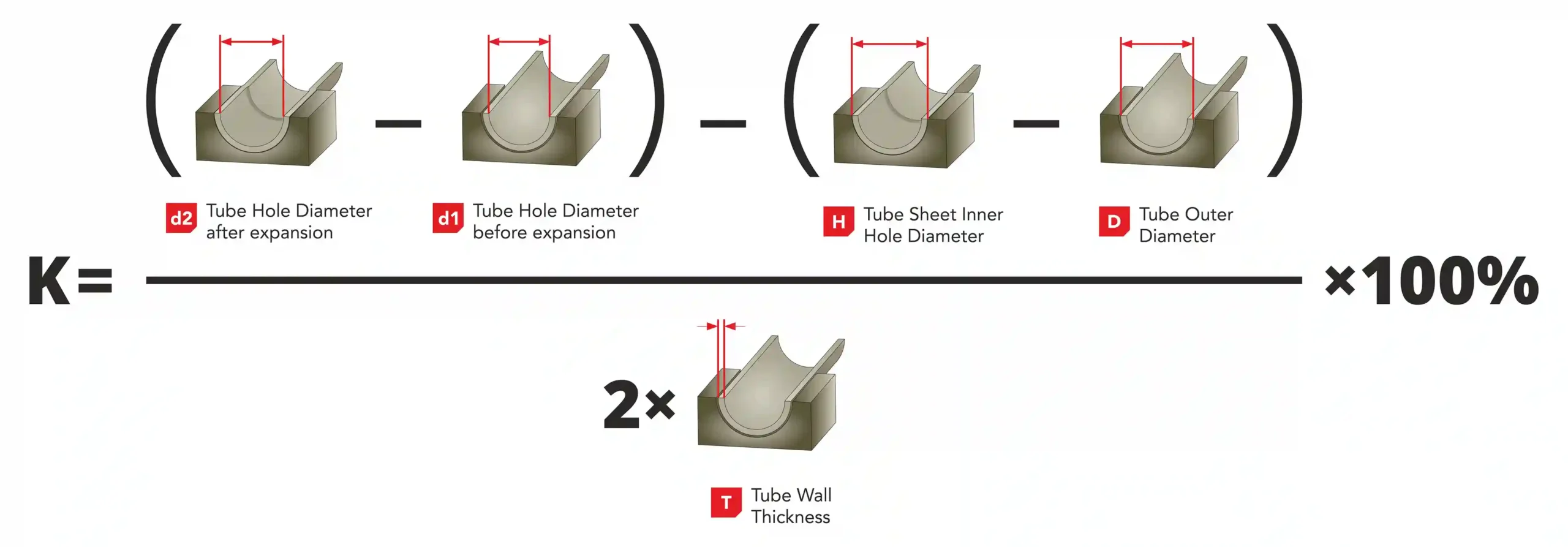 Understanding Basic Tube Expansion Calculation Tube Expansion Formula