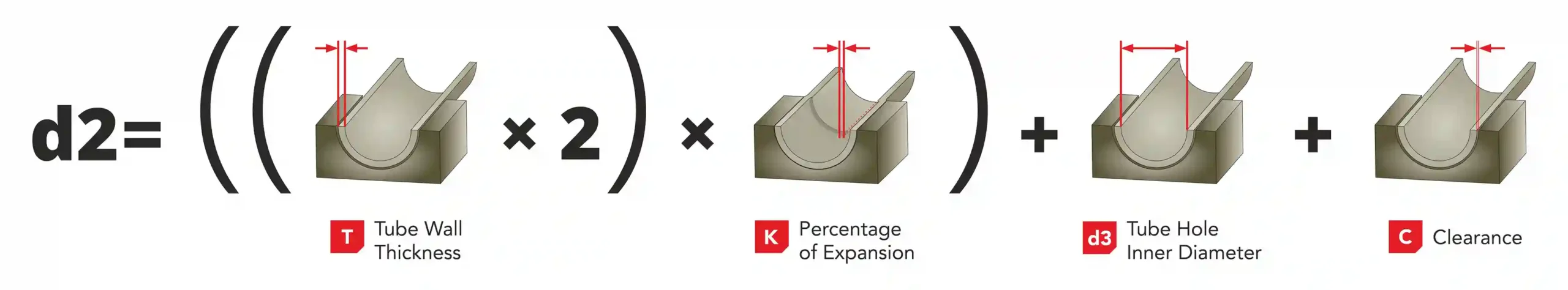 Understanding Basic Tube Expansion Calculation After Expansion ID formula
