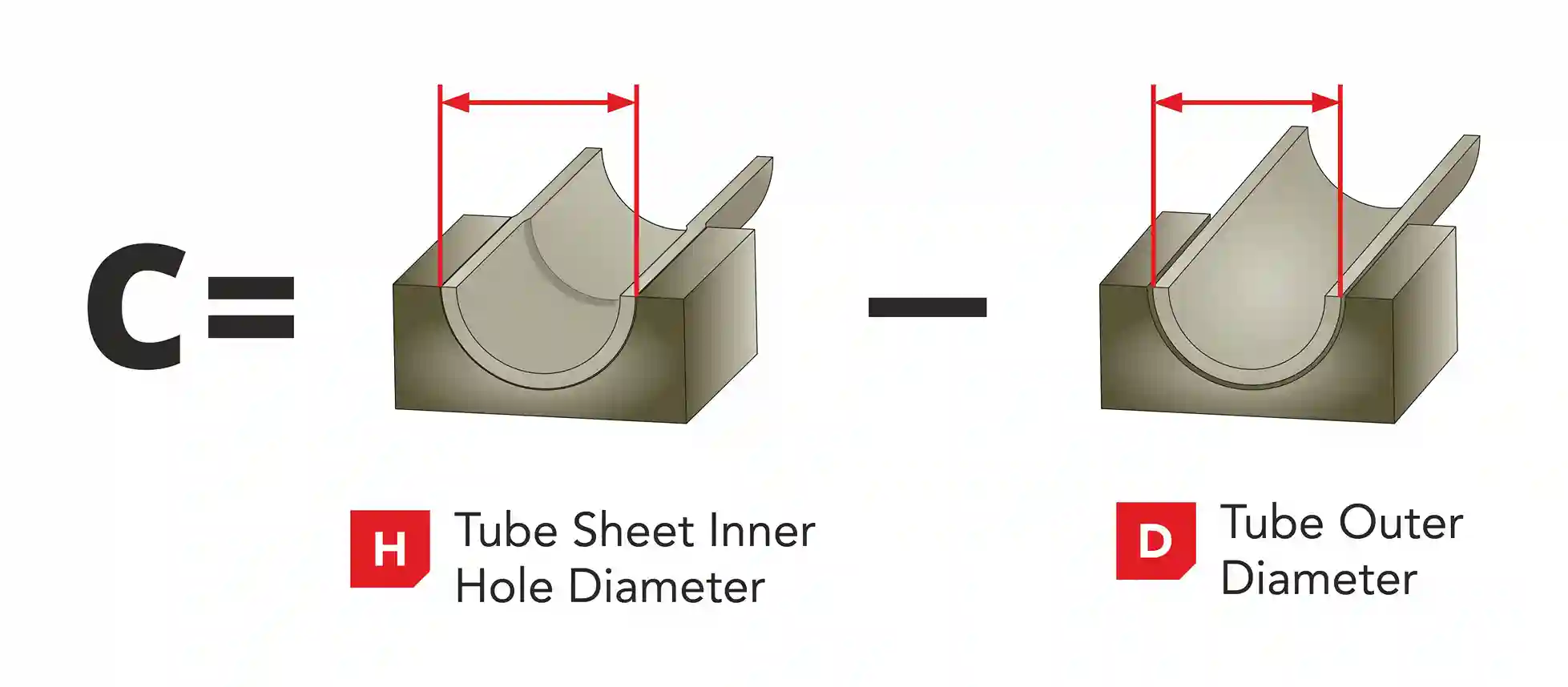 Understanding Basic Tube Expansion Calculation Clearance Formula