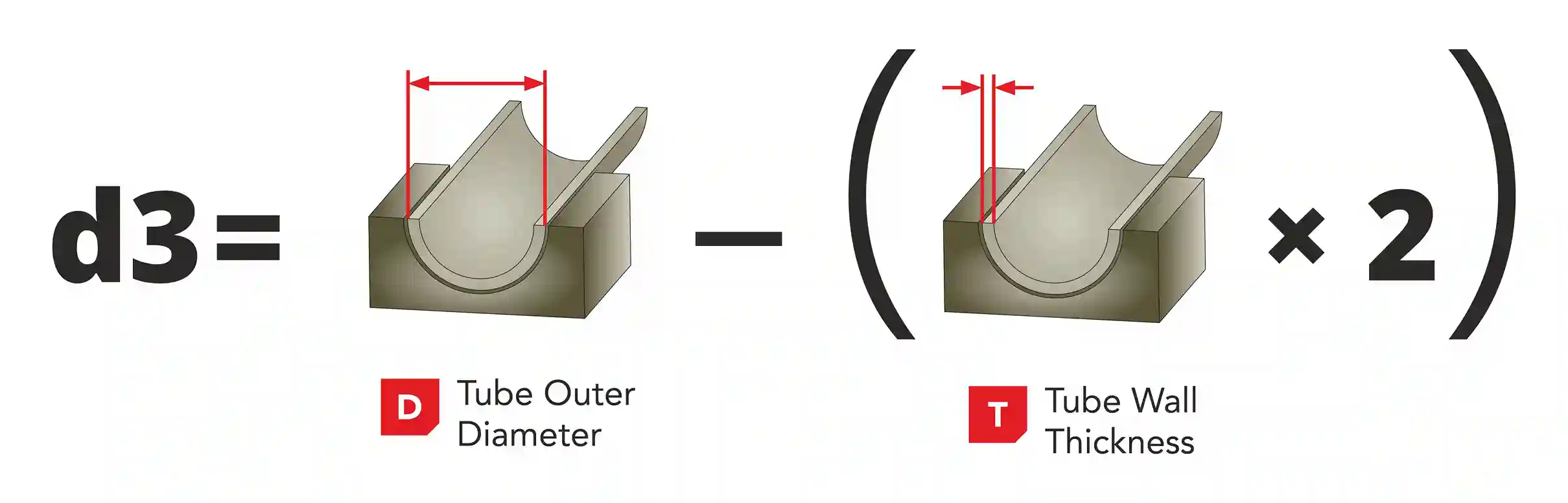 Understanding Basic Tube Expansion Calculation Inner Diameter of tube