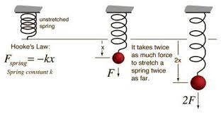 An Introduction to Bolting download 1