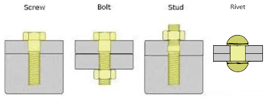 An Introduction to Bolting pasted image 0 1 4