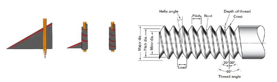 An Introduction to Bolting pasted image 0 12