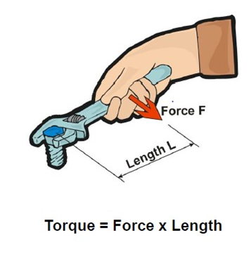 An Introduction to Bolting pasted image 0 14