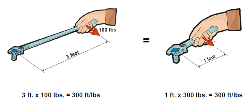 An Introduction to Bolting pasted image 0 15