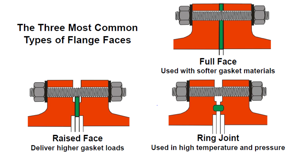 An Introduction to Bolting pasted image 0 52