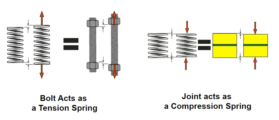 An Introduction to Bolting pasted image 0 6
