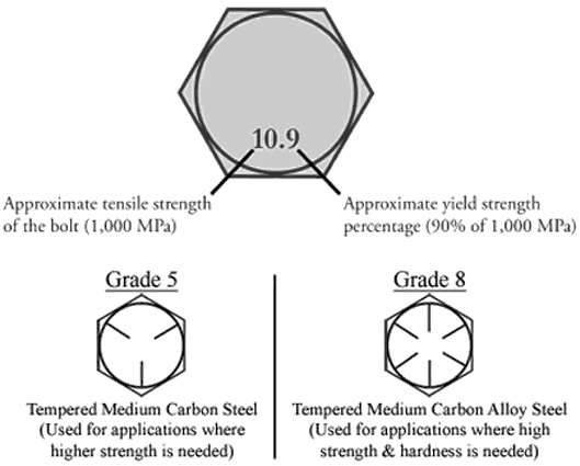 An Introduction to Bolting pasted image 0 9