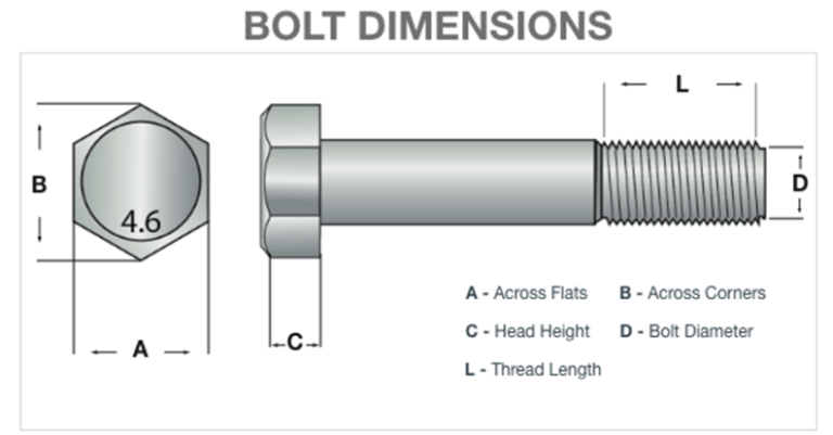 Difference Between Regular Sockets and Impact Sockets Bolt Dimensions 768x401 2