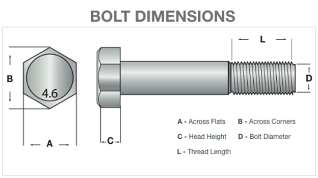 Everything you need to know about Hydraulic Torque Wrench Bolt Tensioners