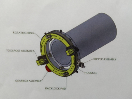 The world of Pipeline In-Situ Machining & Modification Diagram showing designated components