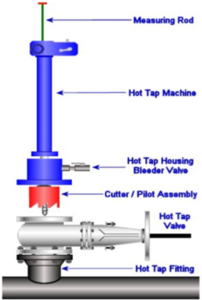 Hot Tapping on Operating Lines Hot Tapping diagram 2 202x300 1