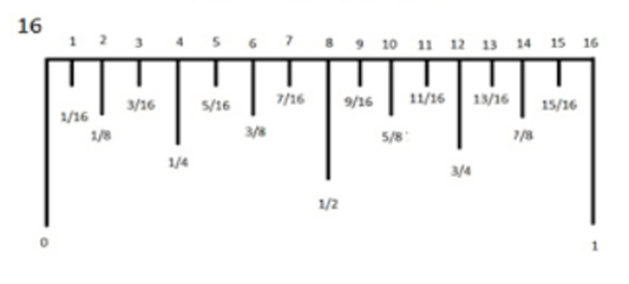 Difference Between Regular Sockets and Impact Sockets Square Drive Size