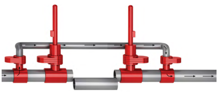 Difference between Hot Tapping and Line Stopping hot tapping and line stoppling
