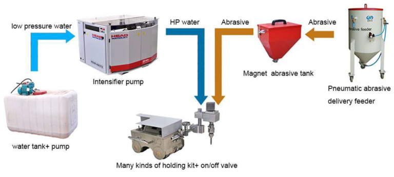 The world of Pipeline In-Situ Machining & Modification image 111 768x346 1