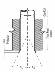 Heat Exchanger / Condenser / Boiler Tube Maintenance, Repair & Overhaul image 60 230x300 3