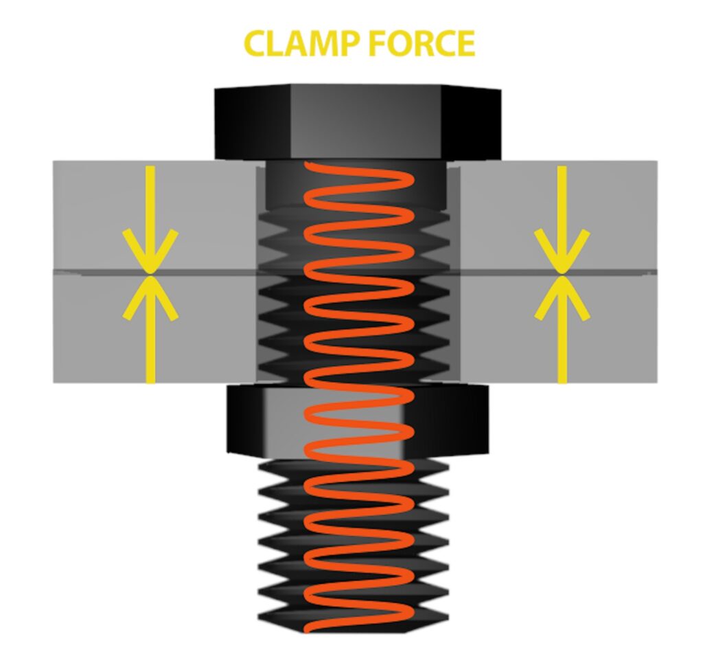 Challenges faced in pipeline and structural bolting clamp force 3 1024x961 1