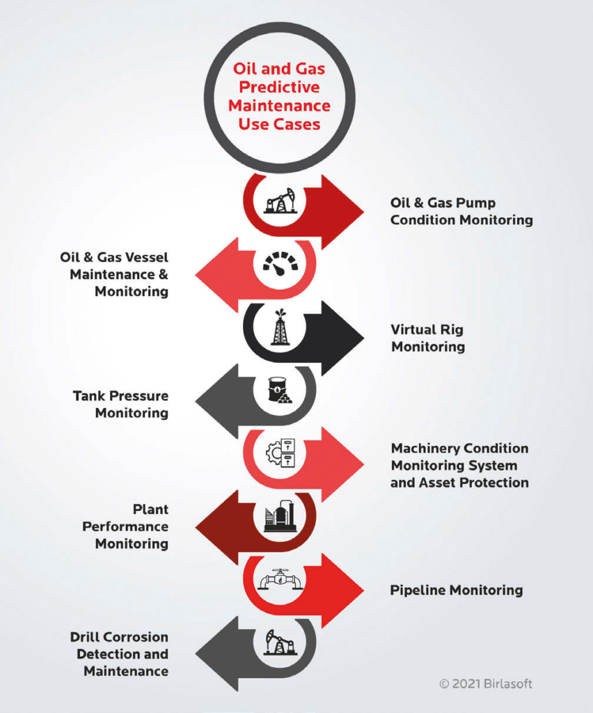 Importance of Predictive Maintenance pasted image 0