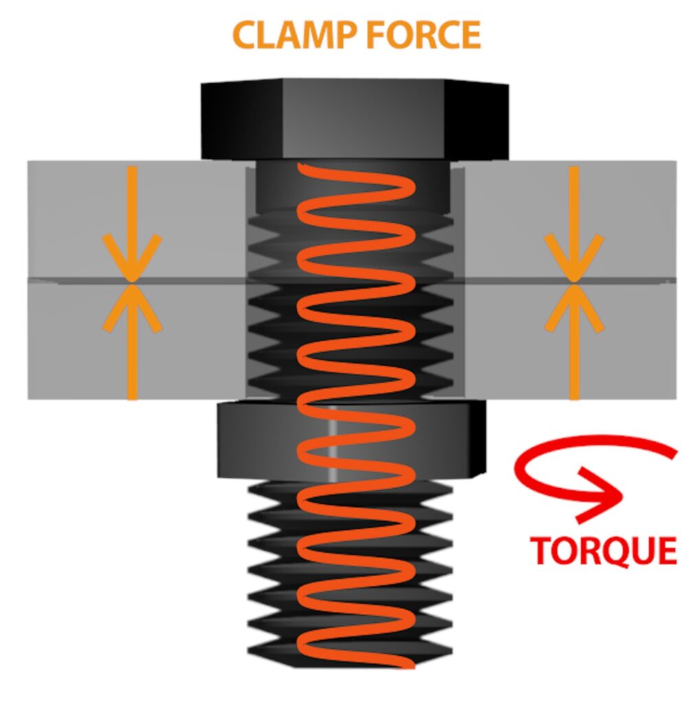 Challenges faced in pipeline and structural bolting torque 1016x1024 1
