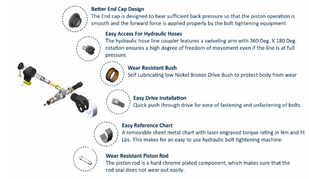 The Benefits of Hydraulic Torque Wrenches Hydraulic Torque wrenches