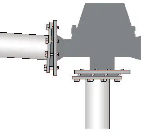 Angular and radial misalignment Angular and radial misalignment